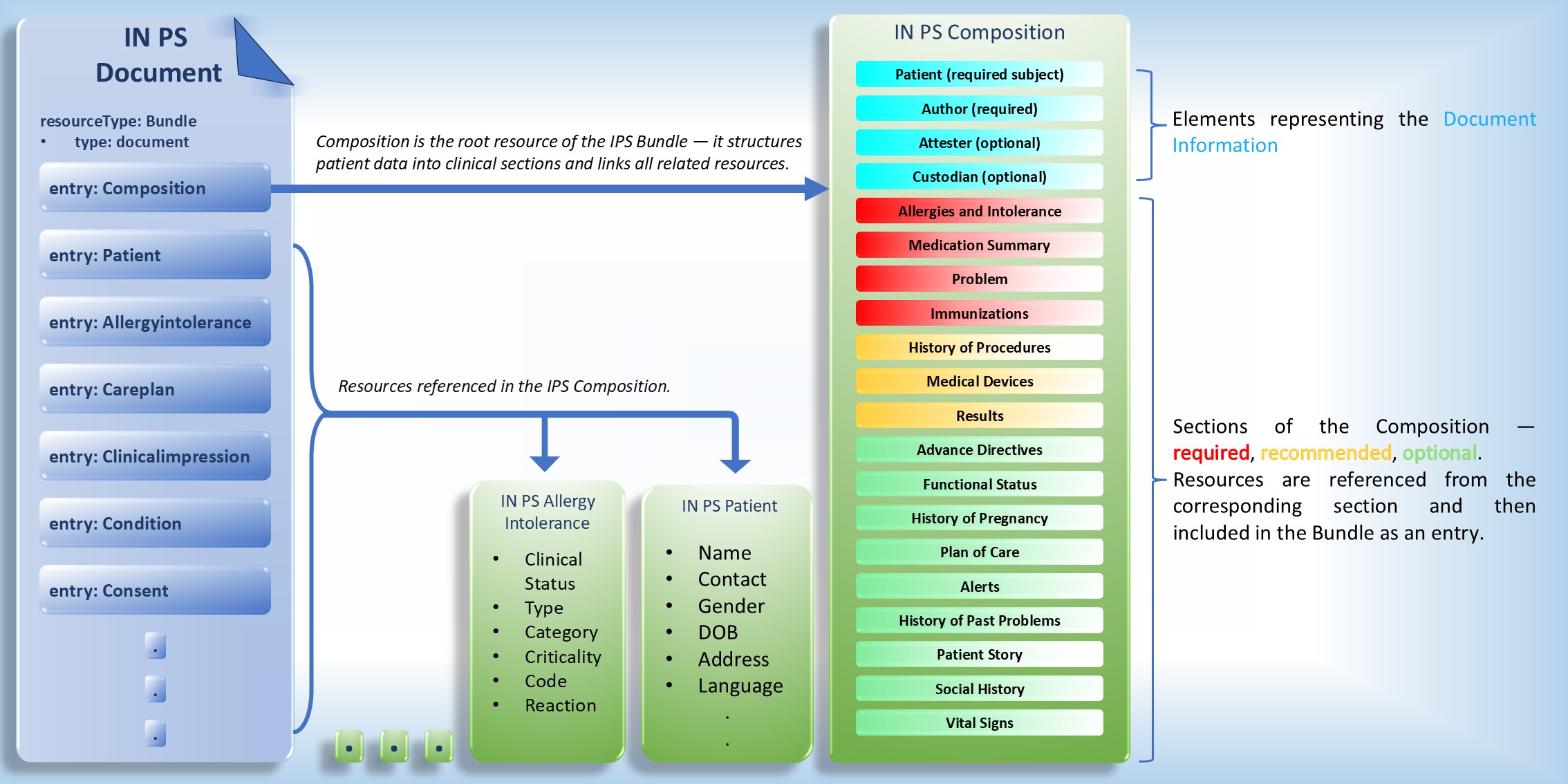 Document Diagram