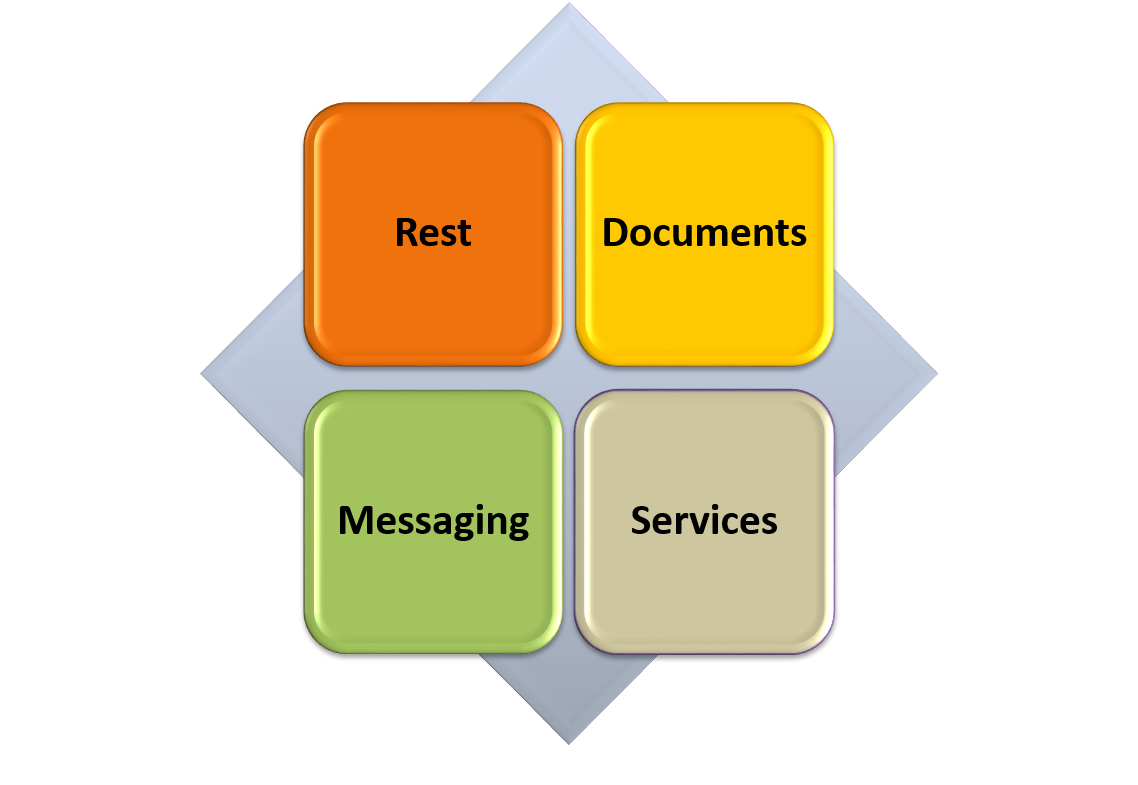 FHIR Resource