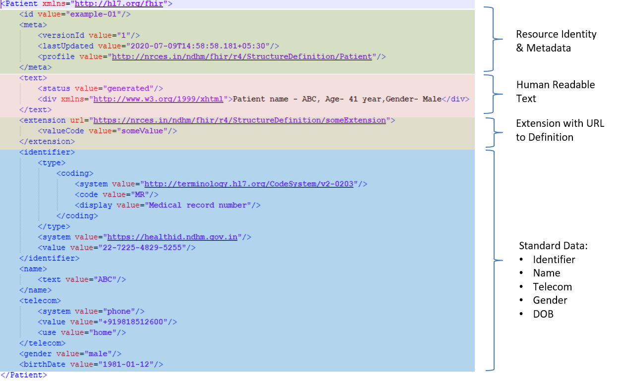 FHIR Resource